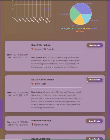 MeetApp with events description