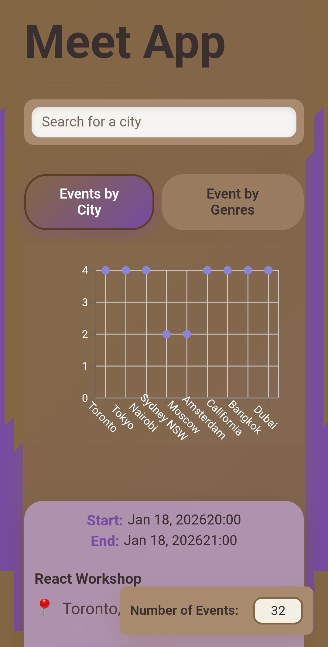 Meet App mit Eventdetails
